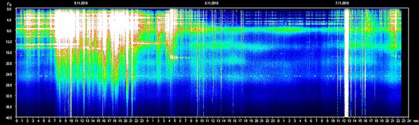 sun, the energies, TESIS, the Schumann Resonances