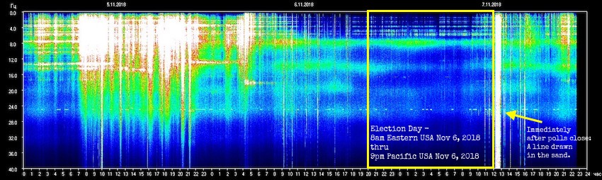 sun, the energies, TESIS, the Schumann Resonances