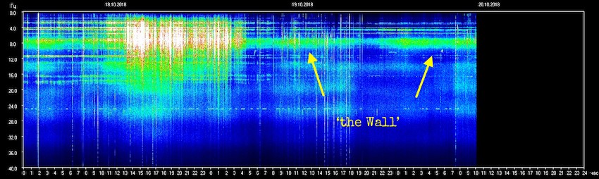 sun, the energies, TESIS, the Schumann Resonances