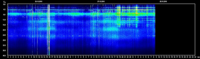 sun, the energies, TESIS, the Schumann Resonances