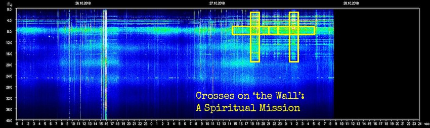 sun, the energies, TESIS, the Schumann Resonances