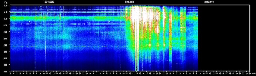 sun, the energies, TESIS, the Schumann Resonances