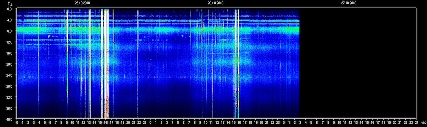 sun, the energies, TESIS, the Schumann Resonances