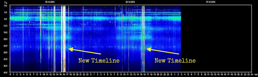 sun, the energies, TESIS, the Schumann Resonances