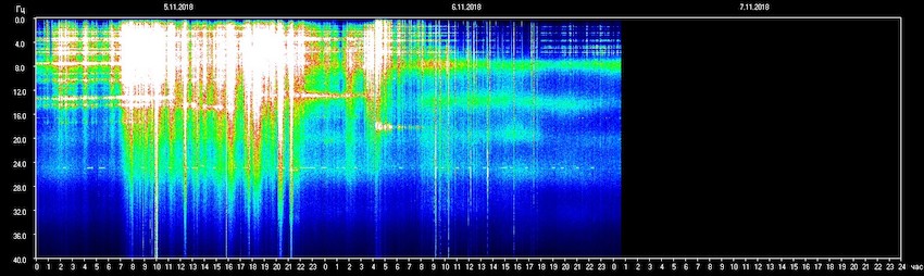 sun, the energies, TESIS, the Schumann Resonances