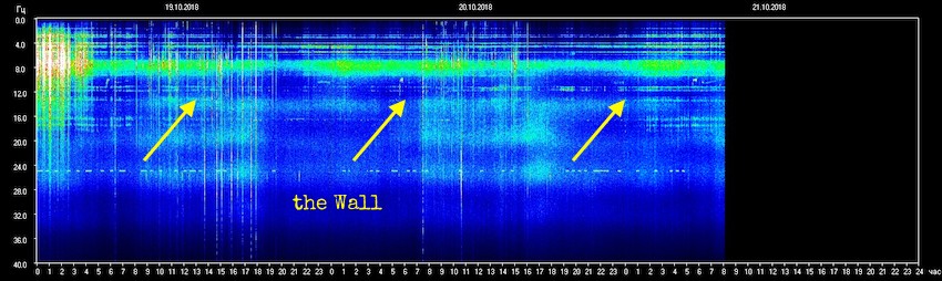 sun, the energies, TESIS, the Schumann Resonances