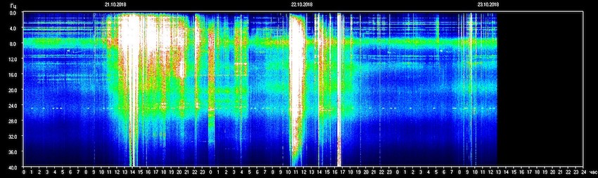 sun, the energies, TESIS, the Schumann Resonances