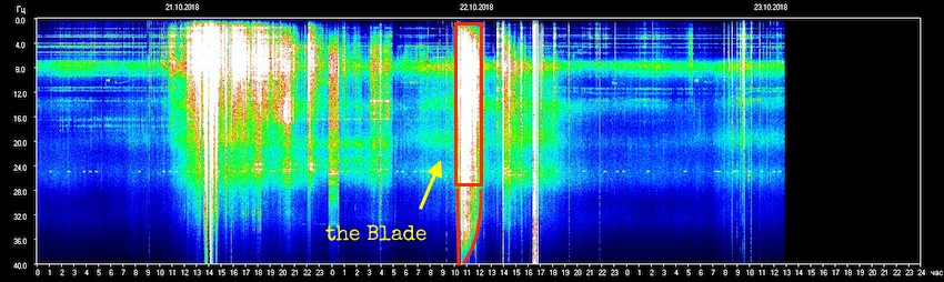 sun, the energies, TESIS, the Schumann Resonances