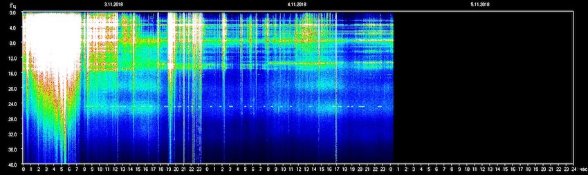 sun, the energies, TESIS, the Schumann Resonances