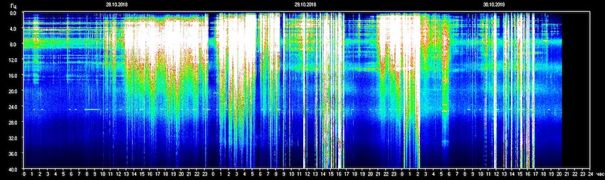 sun, the energies, TESIS, the Schumann Resonances