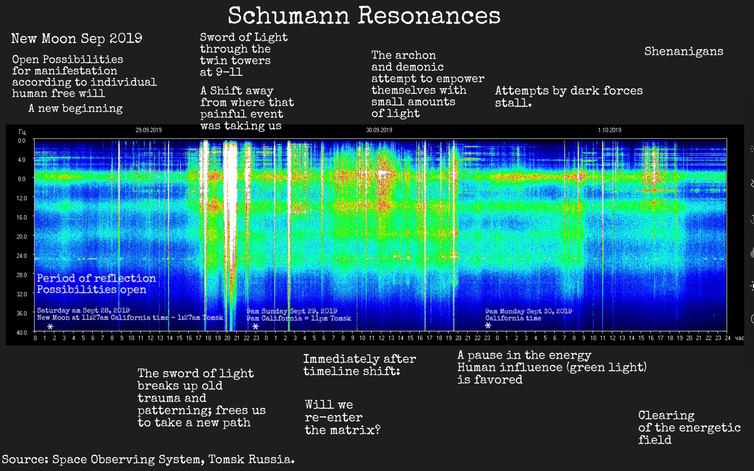 sun, the energies, TESIS, the Schumann Resonances, the energies