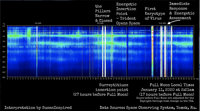 Schumann Resonance, Schumann Resonances, Frequency, Karyotype