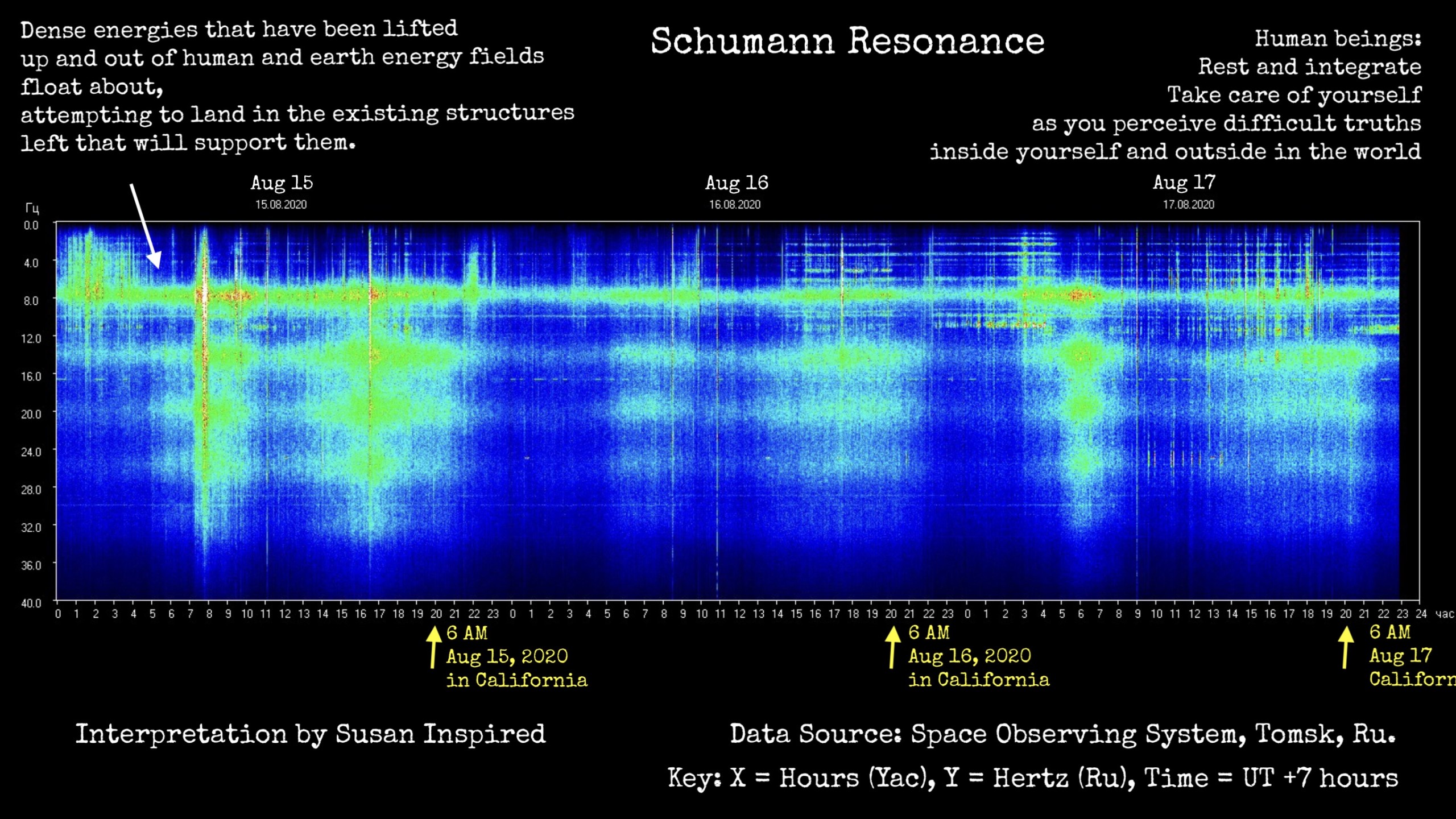 Schumann, Schumann Resonance, Frequency, Quantum Physics, Human Energy Field, Spiritual, Intuitive, spiritual, consciousness, Schumann Resonance Today, New Moon August 2020