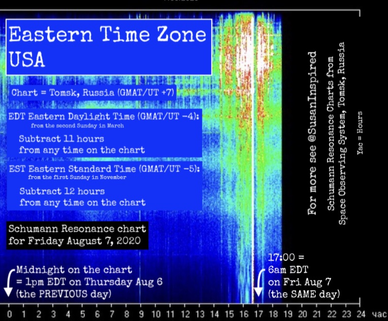 Schumann, Schumann Resonance, How to Convert Time Zone on the Schumann Resonance Chart