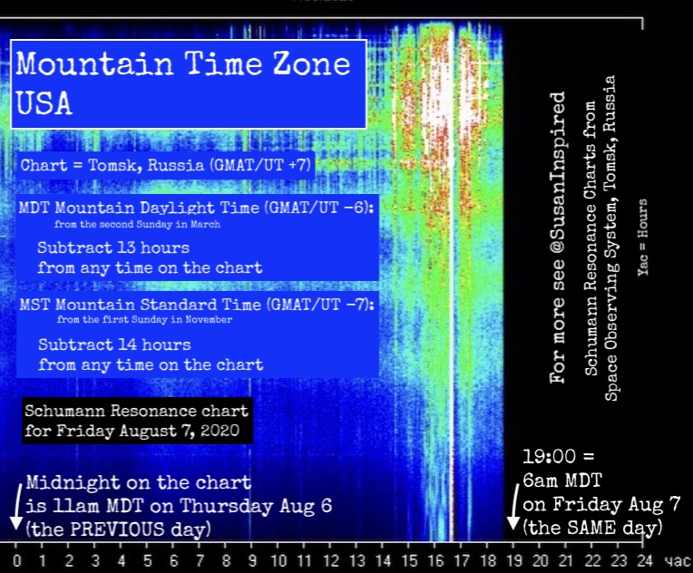 Schumann, Schumann Resonance, How to Convert Time Zone on the Schumann Resonance Chart