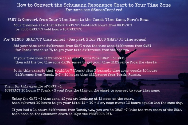 Schumann, Schumann Resonance, How to Convert Time Zone on the Schumann Resonance Chart