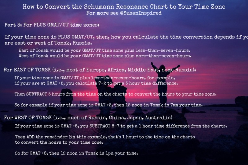 Schumann, Schumann Resonance, How to Convert Time Zone on the Schumann Resonance Chart