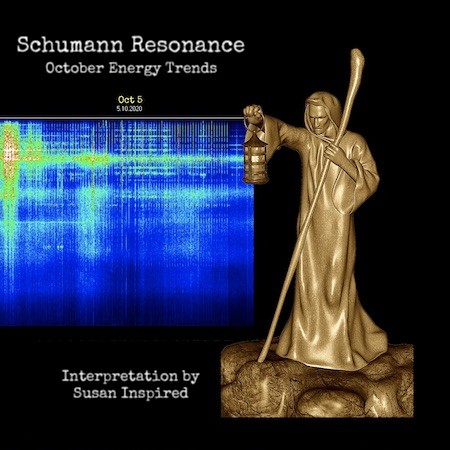 Schumann Resonance, Frequency, Quantum Physics, Human Energy Field, Spirituality, Consciousness, October Energy Trends