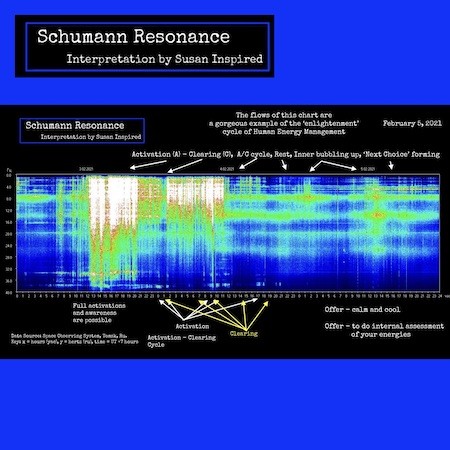 Schumann Resonance, Frequency, Quantum Physics, Human Energy Field, Spirituality, Consciousness, Inspiration