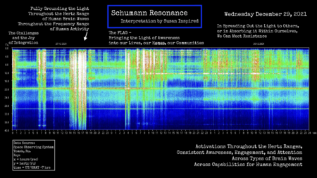 Schumann Resonance, Frequency, Quantum Physics, Human Energy Field, Spirituality, Consciousness, Inspiration, Susan Inspired