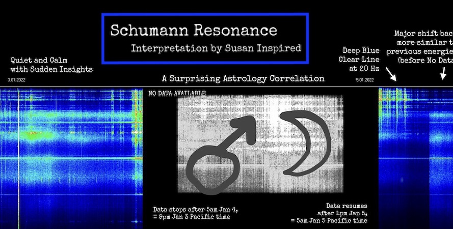 Schumann Resonance, Frequency, Human Energy Field, Spiritual, Consciousness, Inspiration, Susan Inspired, astrology